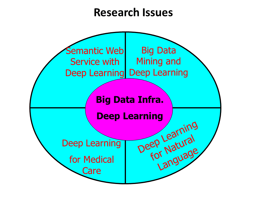 Research Introduction